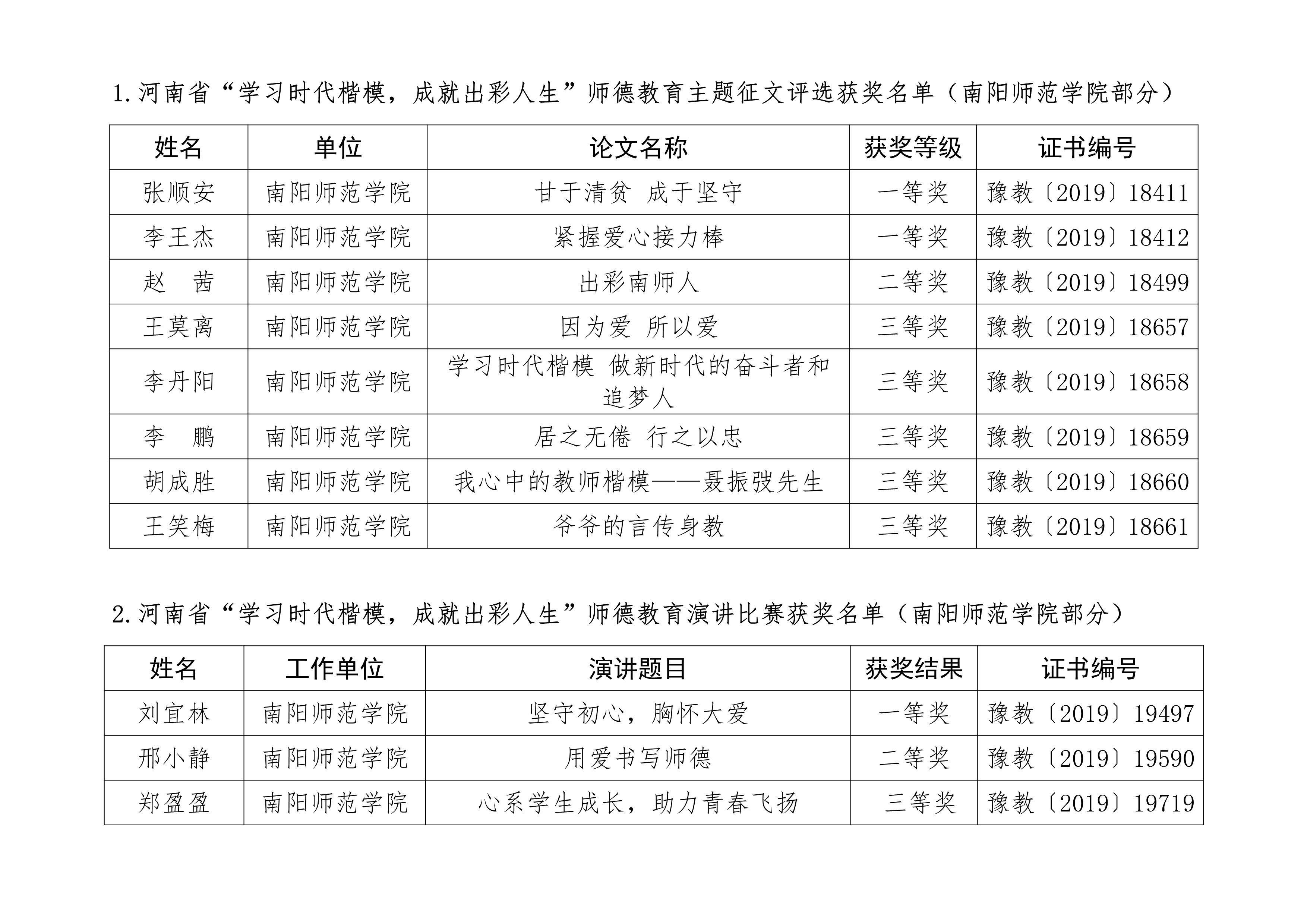 河南省“学习时代楷模，成就出彩人生”师德教育主题征文演讲比赛获奖名单（Beat365官网部分）_1.jpg