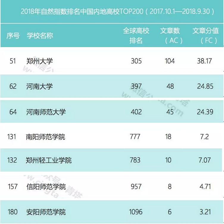 Beat365官网最新自然指数排名.png