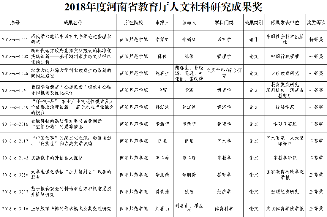 Beat365获得11个奖项.png